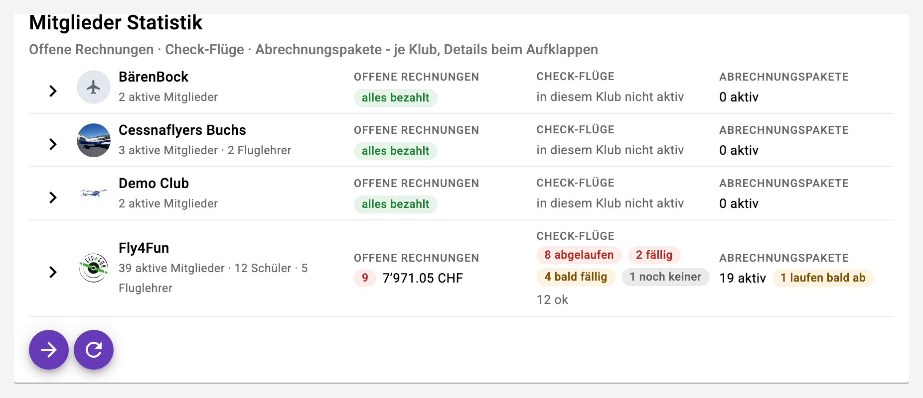 Offene Posten in der Buchhaltung