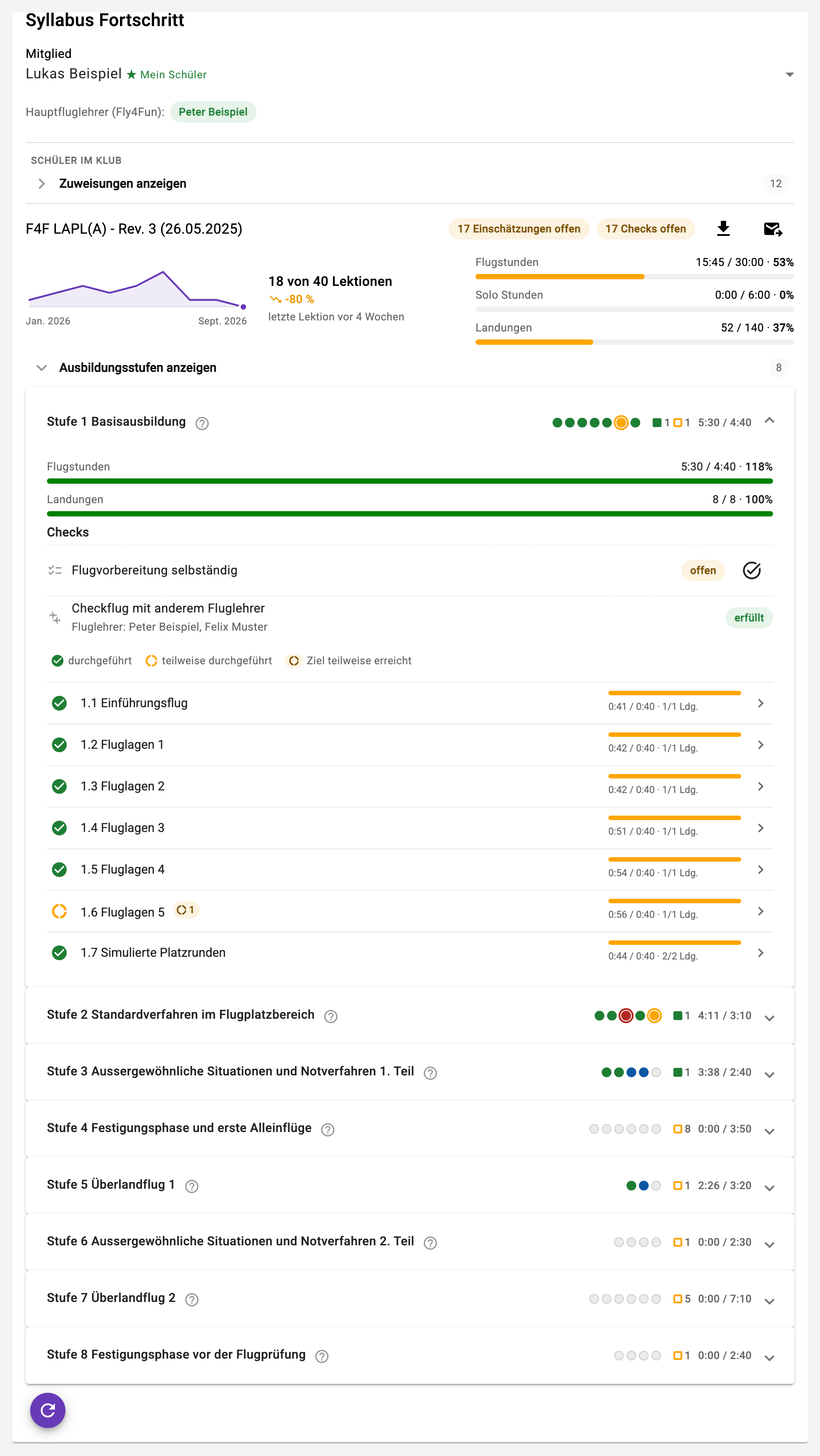 Ausbildungsdossier (Syllabus)