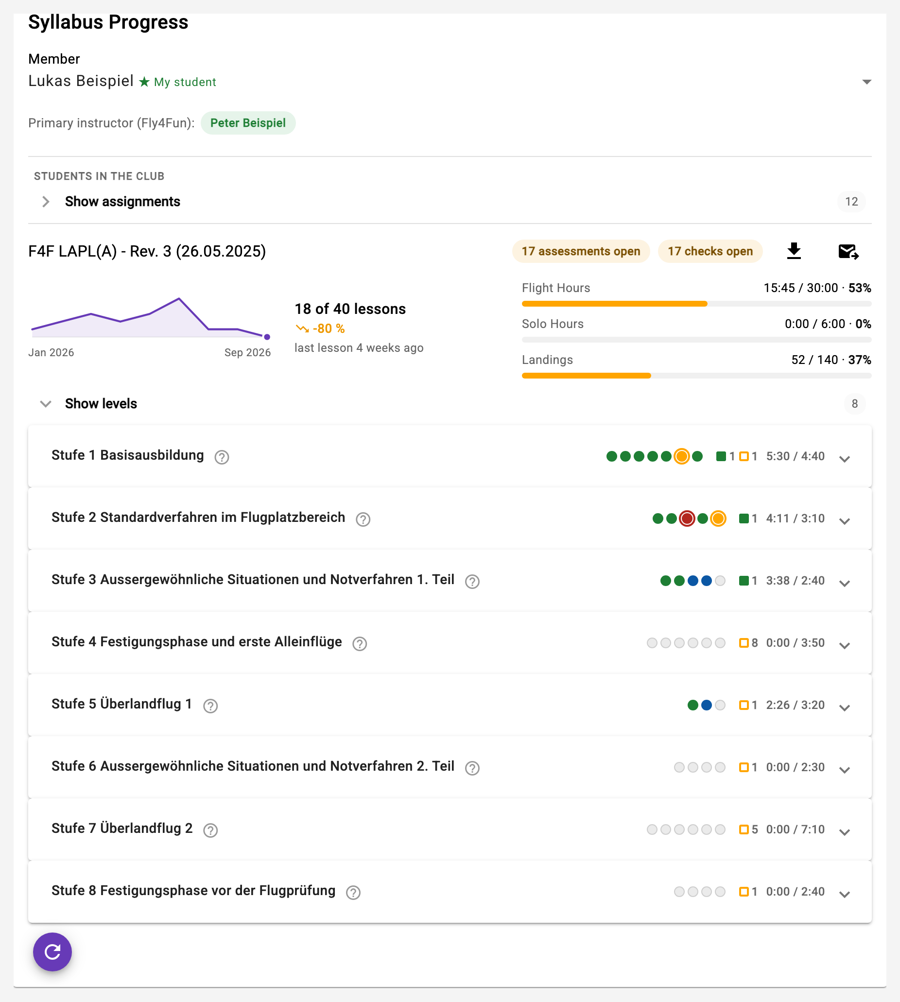 Assessment of a lesson in the training record